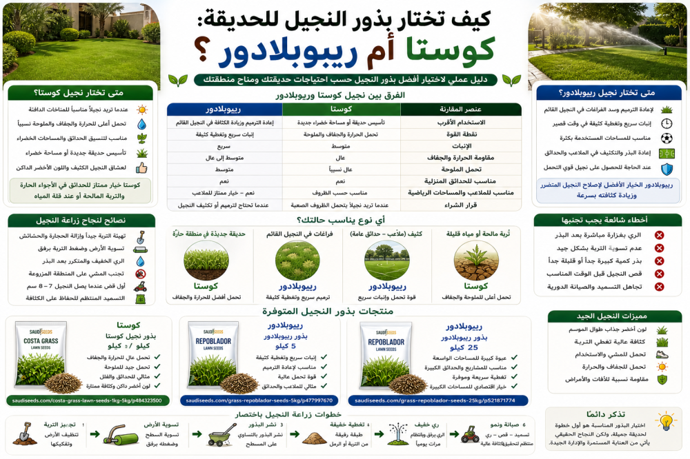 كيف تختار بذور النجيل للحديقة: كوستا أم ريبوبلادور؟