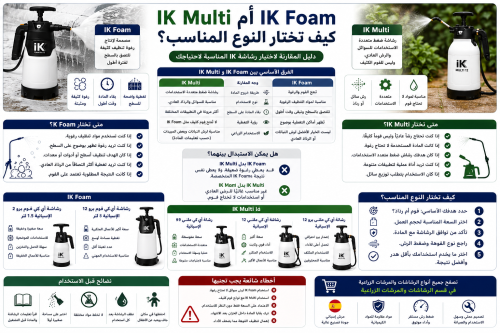 IK Multi أم IK Foam: كيف تختار النوع المناسب؟