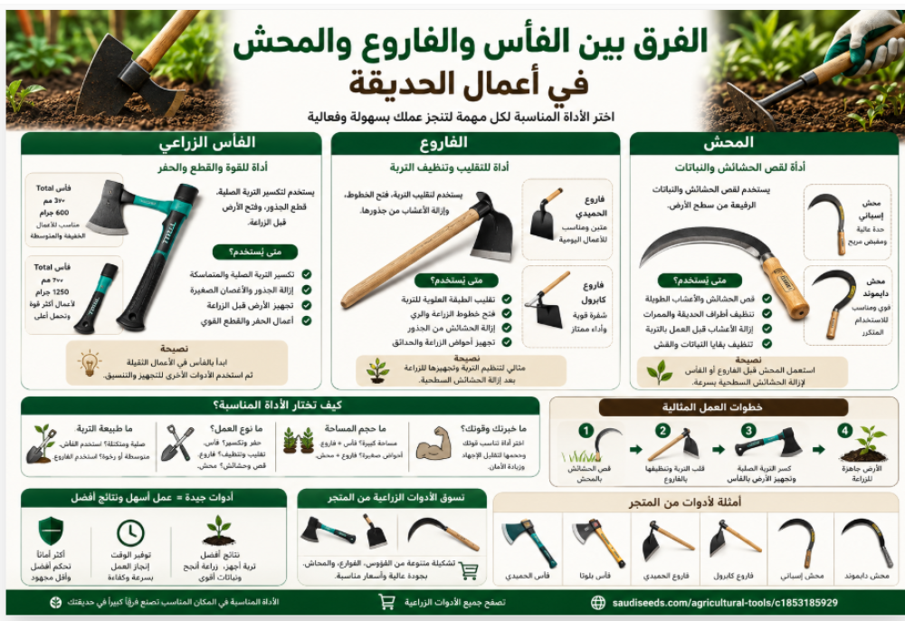 الفرق بين الفأس والفاروع والمحش في أعمال الحديقة