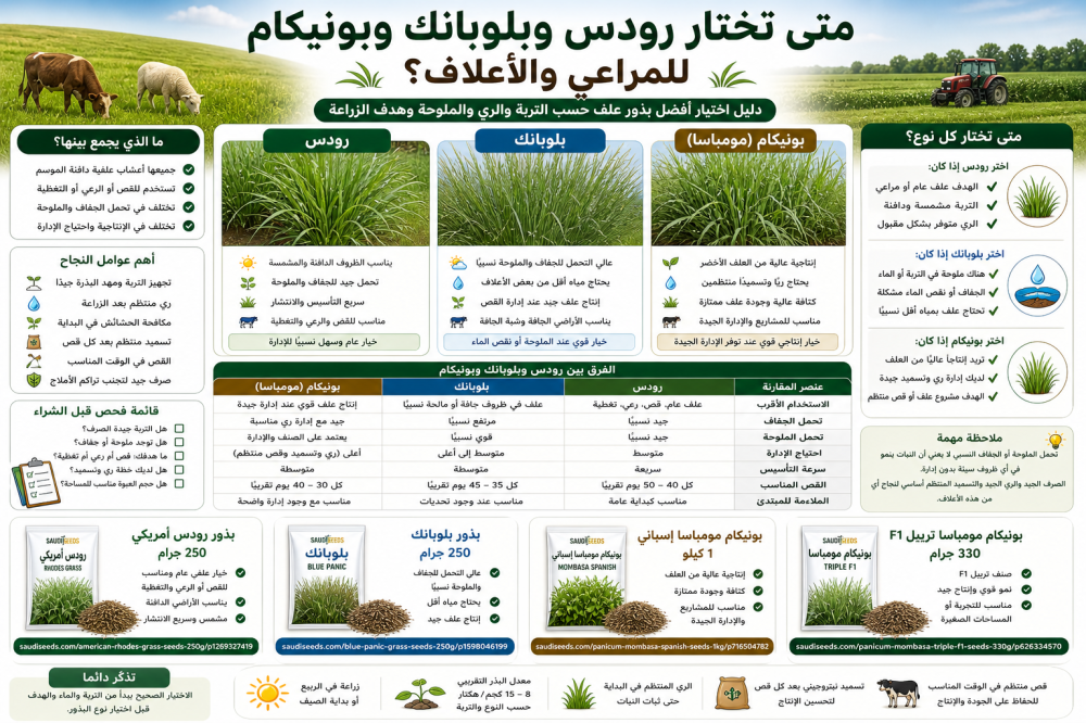 متى تختار رودس وبلوبانك وبونيكام للمراعي والأعلاف؟