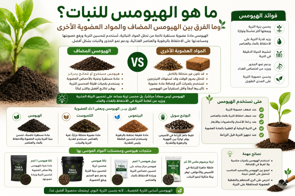 ما هو الهيومس للنبات؟ وما الفرق بين الهيومس المضاف والمواد العضوية