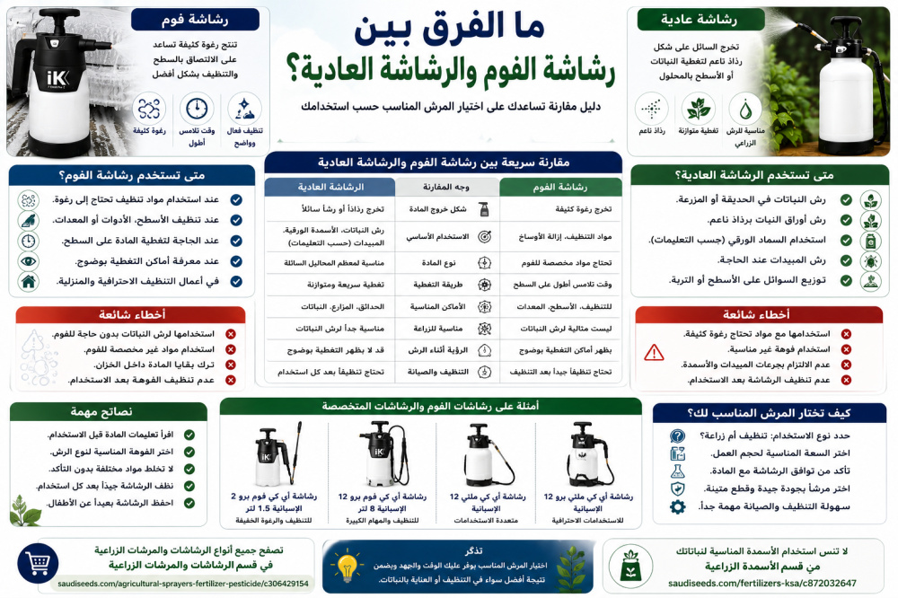 ما الفرق بين رشاشة الفوم والرشاشة العادية؟