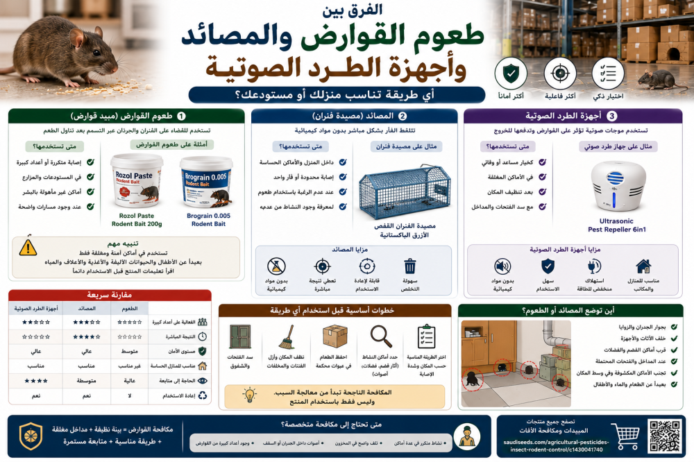 الفرق بين طعوم القوارض والمصائد وأجهزة الطرد الصوتية