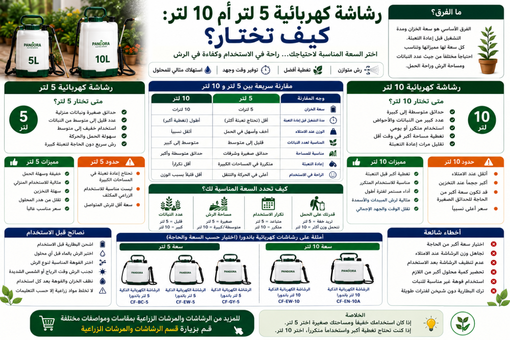 رشاشة كهربائية 5 لتر أم 10 لتر: كيف تختار؟