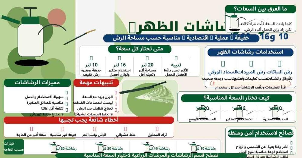 مقارنة رشاشات الظهر 10 و16 و20 لتر قبل الشراء