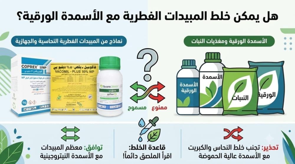 هل يمكن خلط المبيدات الفطرية مع الأسمدة الورقية