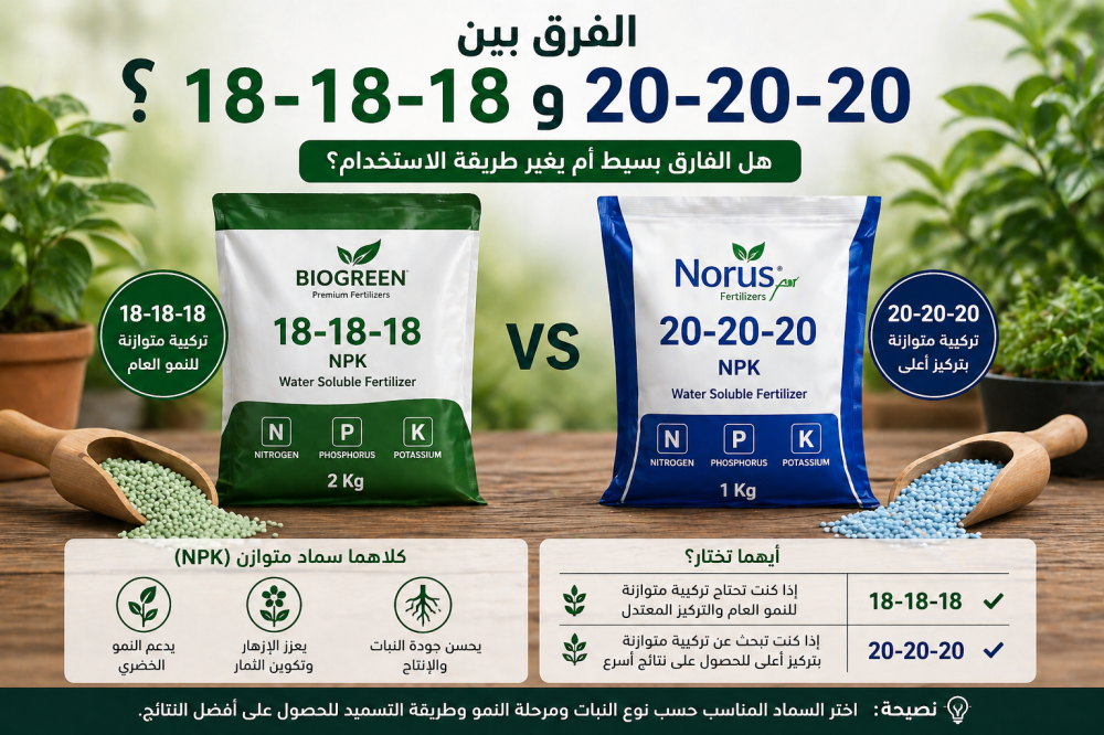 الفرق بين 18-18-18 و20-20-20: هل يغير الاستخدام؟