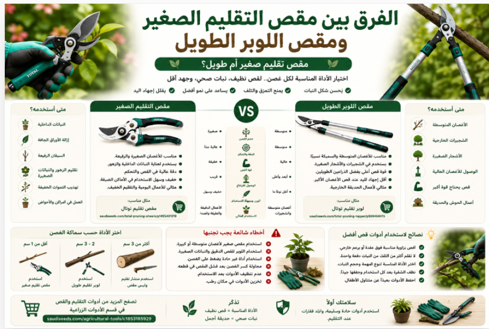 الفرق بين مقص التقليم الصغير ومقص اللوبر الطويل