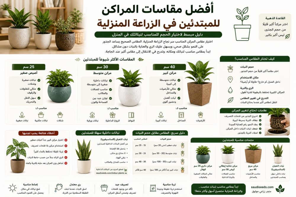 أفضل مقاسات المراكن للمبتدئين في الزراعة المنزلية