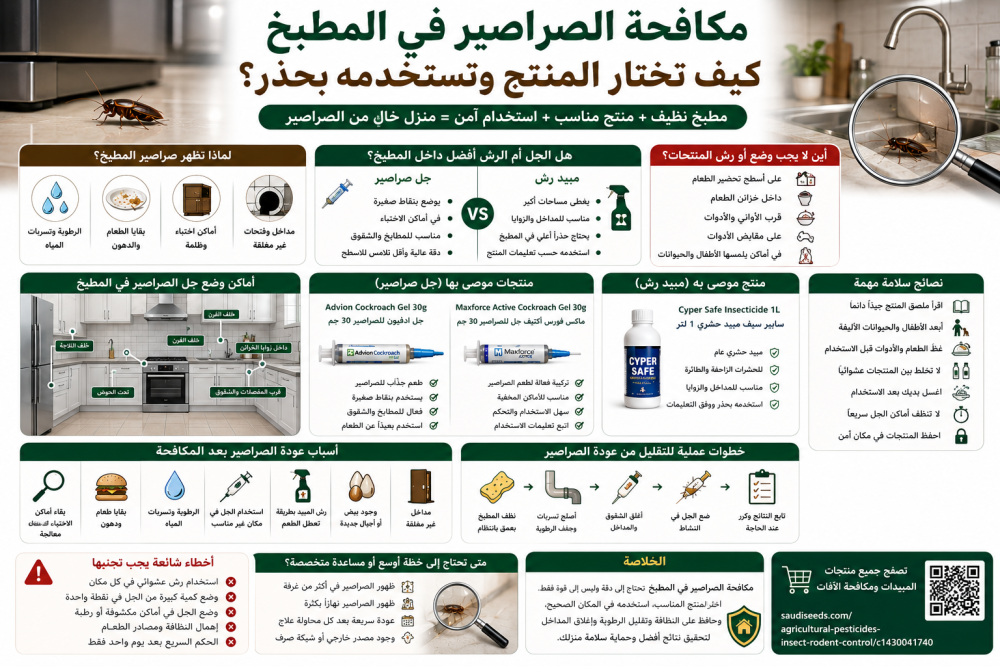 مكافحة الصراصير في المطبخ: كيف تختار المنتج وتستخدمه بحذر؟