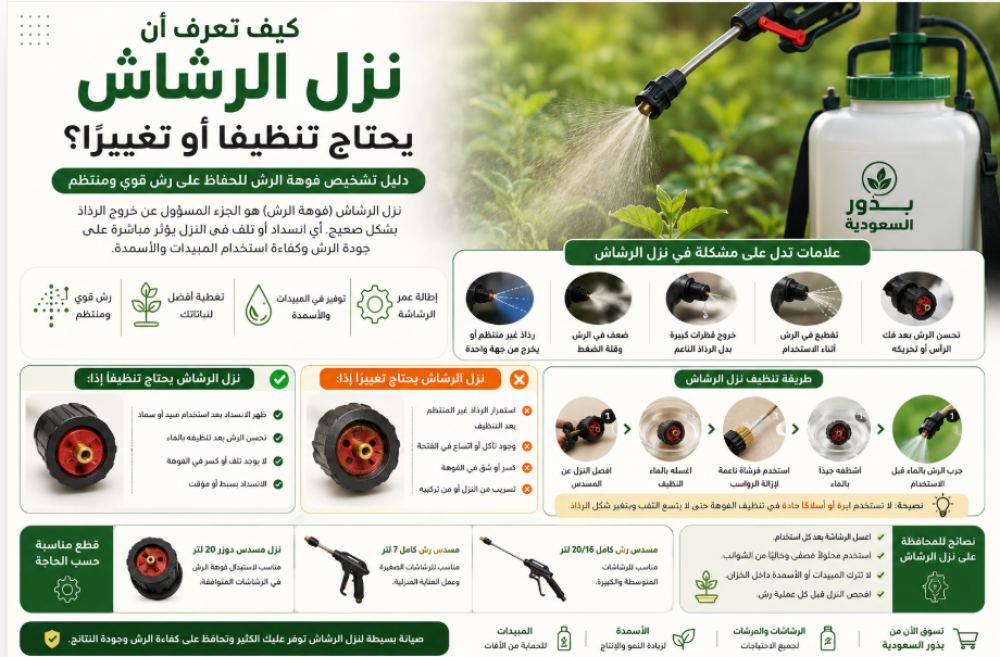 نزل الرشاش: متى يحتاج تنظيفًا أو تغييرًا؟