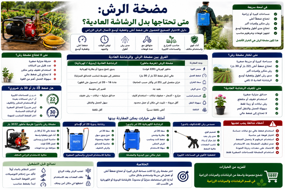مضخة الرش: متى تحتاجها بدل الرشاشة العادية؟