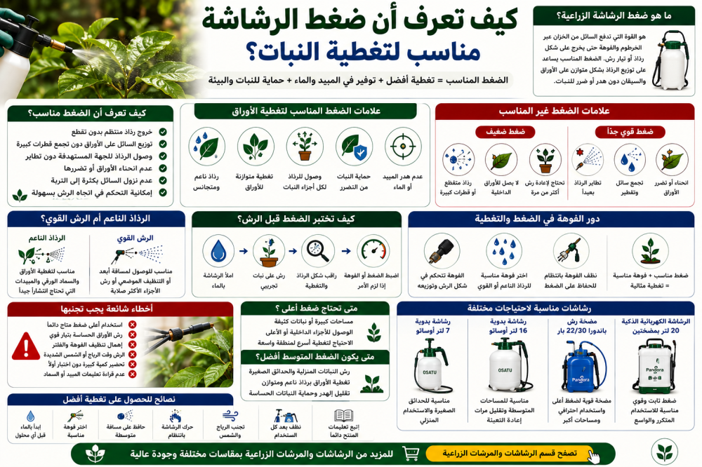 كيف تعرف أن ضغط الرشاشة مناسب لتغطية النبات؟
