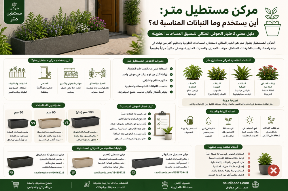 مركن مستطيل متر: أين يستخدم وما النباتات المناسبة له؟