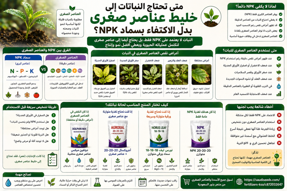 متى تستخدم العناصر الصغرى للنبات؟