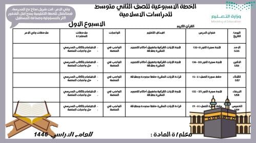 الخطة الاسبوعية للصف الثاني متوسط مادة الدراسات ال...