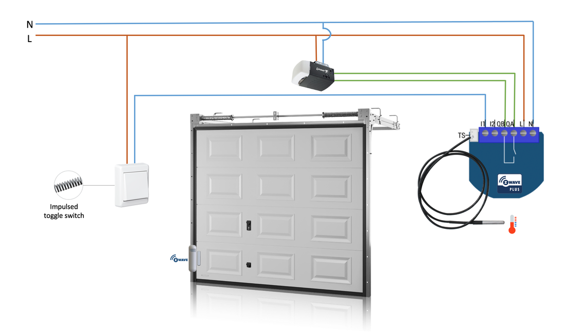 Qubino Flush 1D Relay Smart Control for doors and gates Remotee