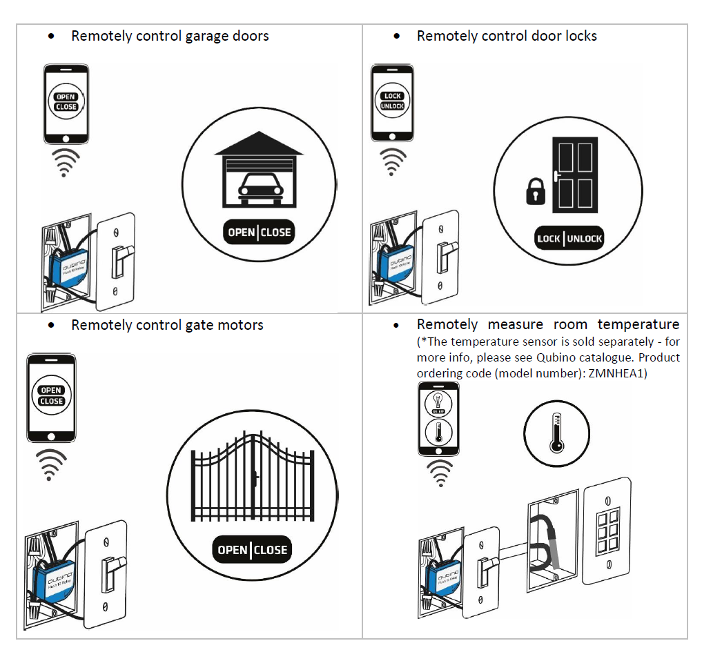 Qubino Flush 1D Relay Smart Control for doors and gates Remotee