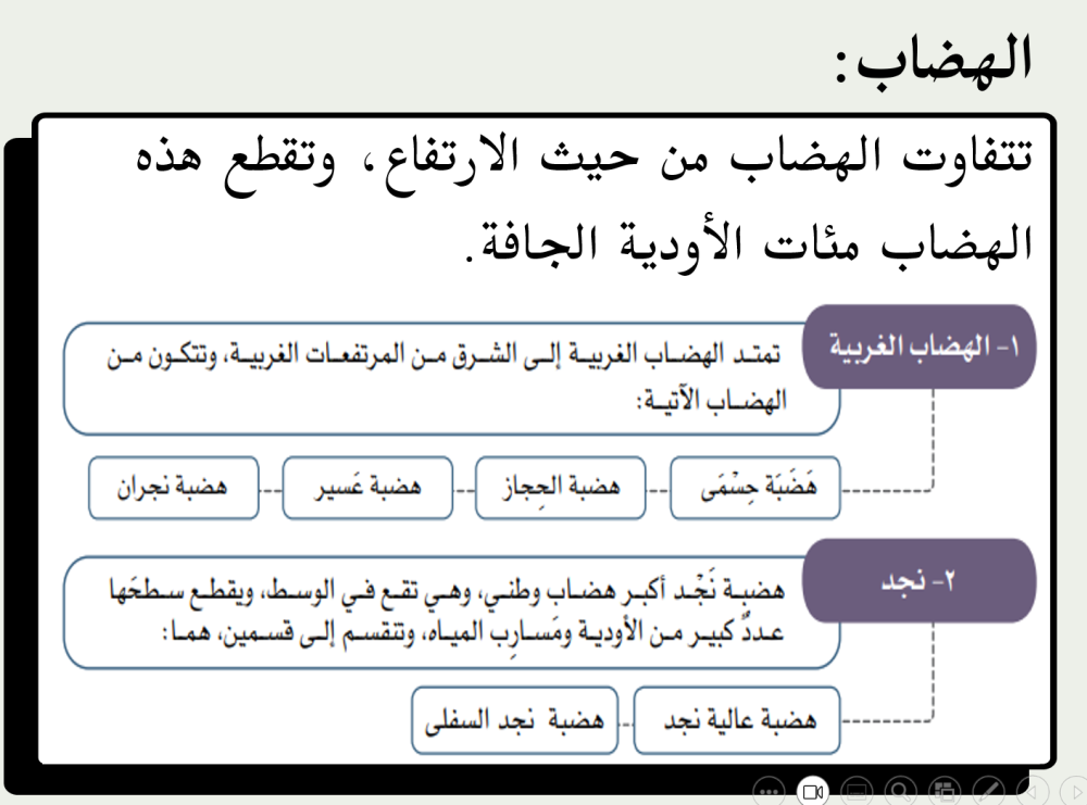 اول متوسط اجتماعيات الفصل الدراسي الاول