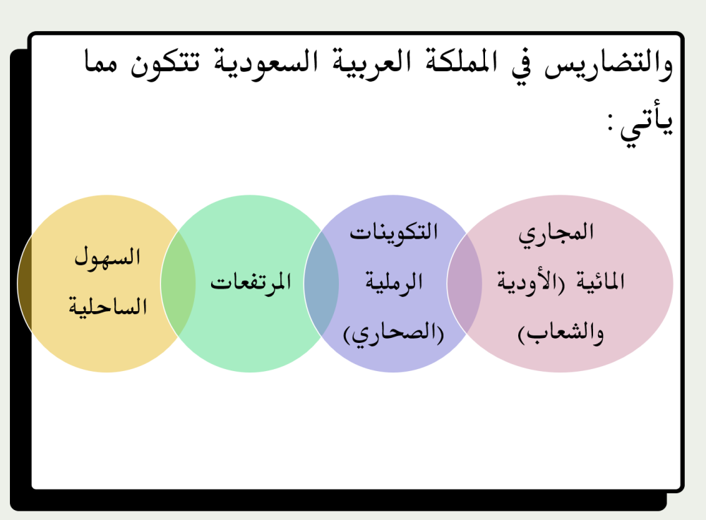 اول متوسط اجتماعيات الفصل الدراسي الاول