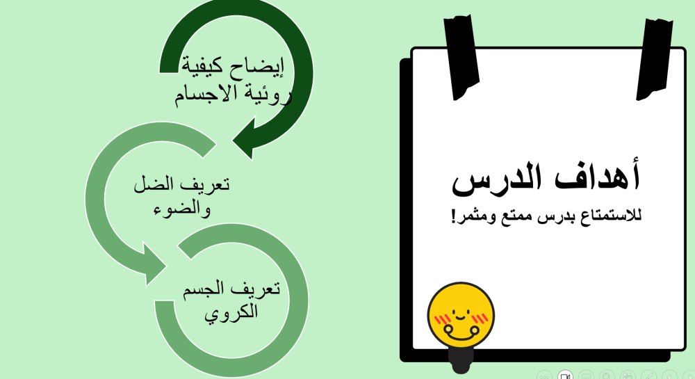 ثاني  ابتدائي التربية الفنية الفصل الدراسي الاول