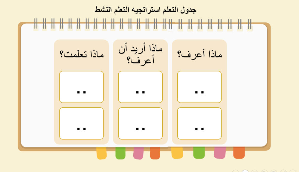 رابع ابتدائي المهارات الحياتية والتربية الأسرية الفصل الدراسي الاول