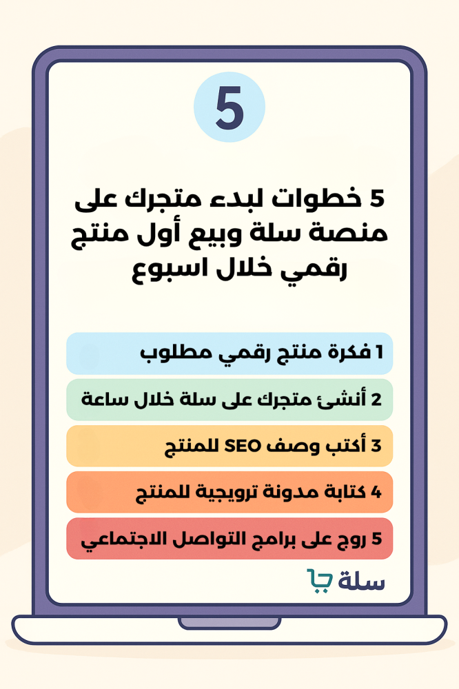 دليل بصري يوضح 5 خطوات لبدء متجر رقمي على منصة سلة وبيع أول منتج خلال