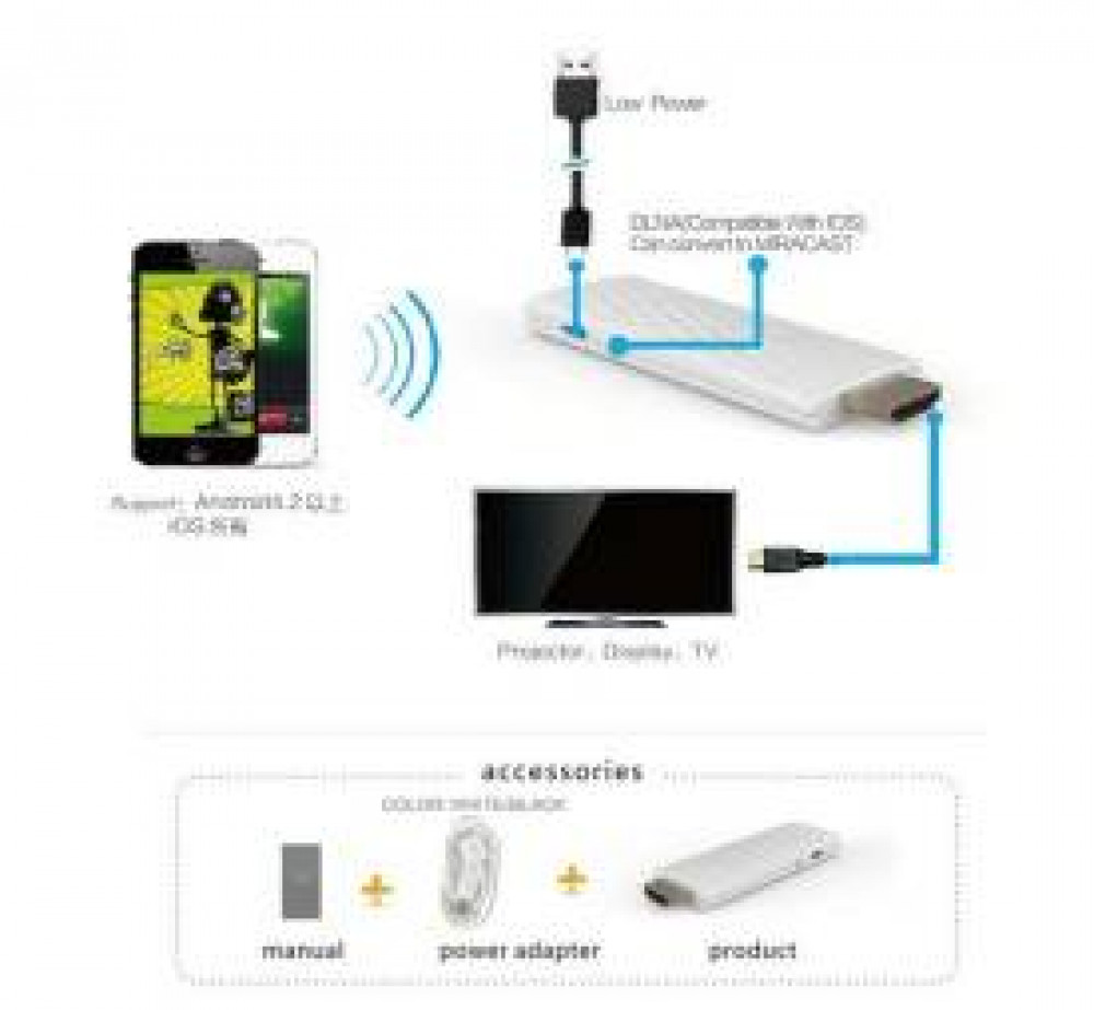منصة عرض لاسلكية   وصله اتش دي واي فاي Wireless Display Dongle (0)