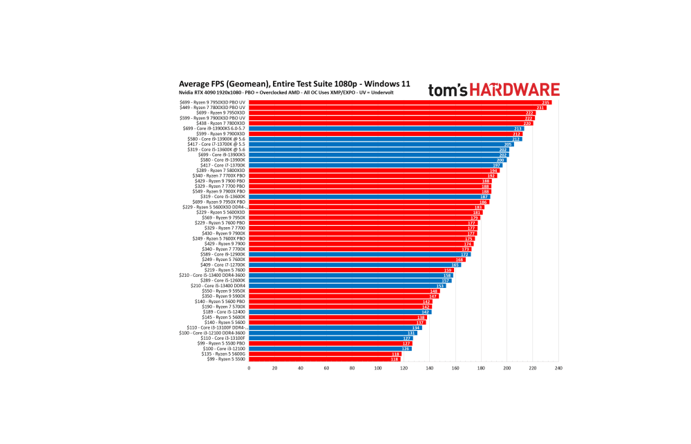 كرت الشاشة وحده ما يكفي للفريمات
