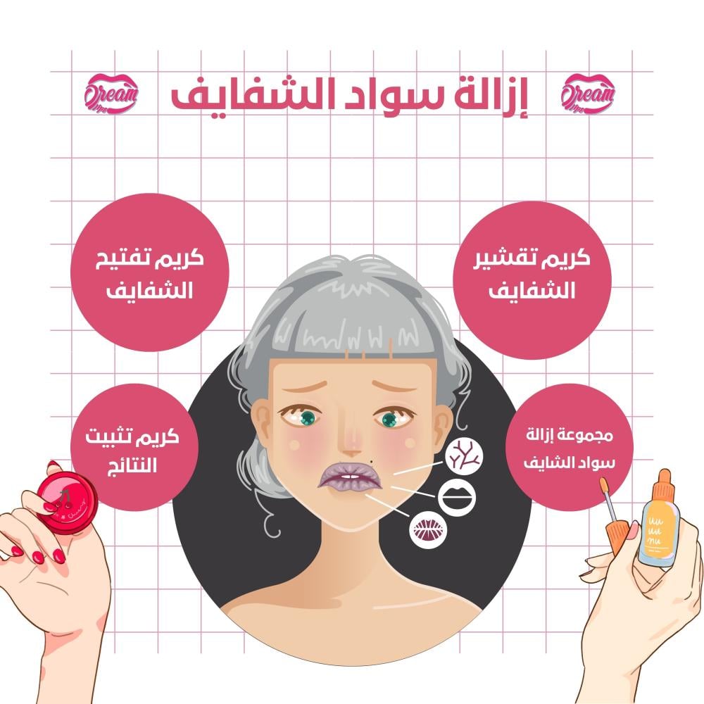 إزالة سواد الشفايف في 3 أيام فقط خطوات بسيطة ونتائج مذهلة