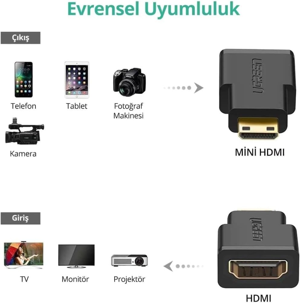 HDMI Adapters - Mini-HDMI Male to HDMI Female Adapter 20101 - كهف العجائب