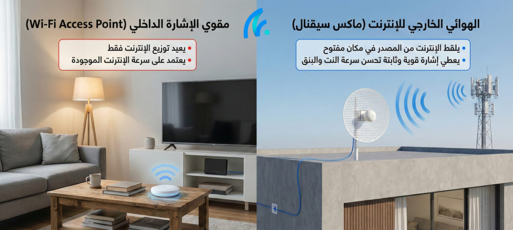 الفرق بين مقوي الإشارة الداخلي والهوائي الخارجي