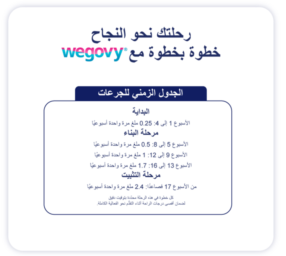 ويغوفي 0.25 ملغ 1 قلم مملوء مسبقًا 1.5 مل (ثلاجة)