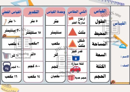 مطوية رياضيات ثالث ابتدائي (القياس ) الترم الثالث