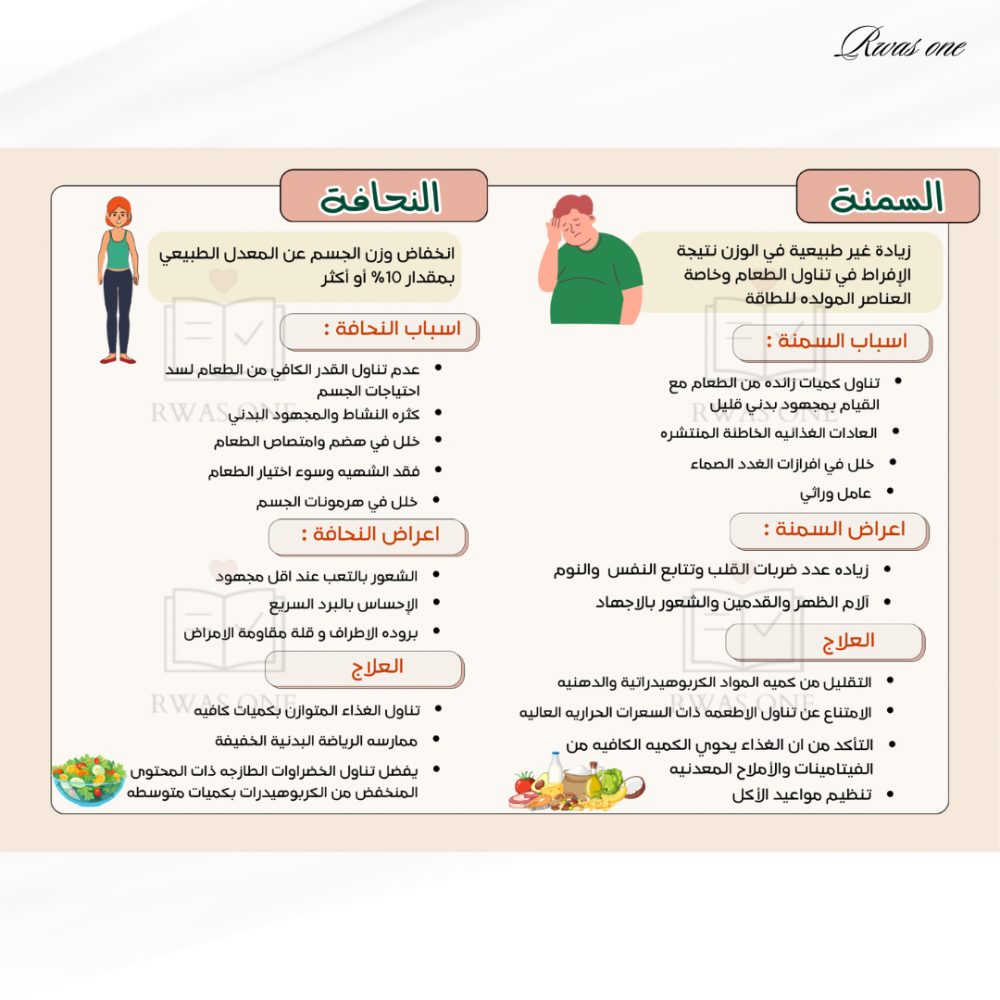 مطوية أسرية اول متوسط ( التوعية الصحية )