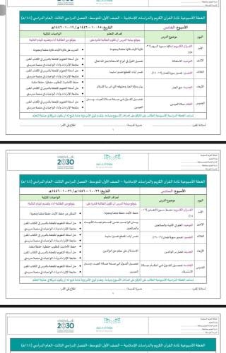 دراسات اسلامية الخطة الأسبوعية أول متوسط ف3 مفصلة...