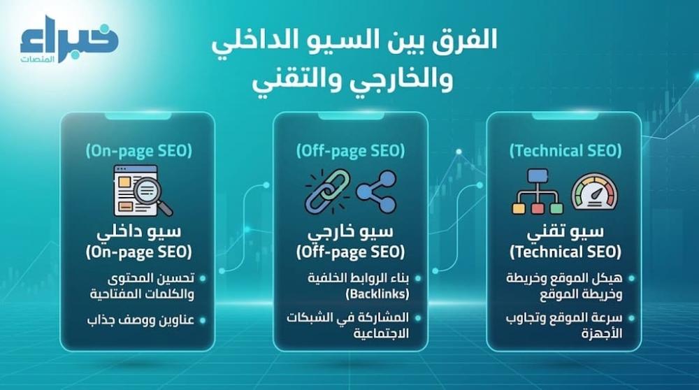 الفرق بين السيو الداخلي والخارجى والتقني
