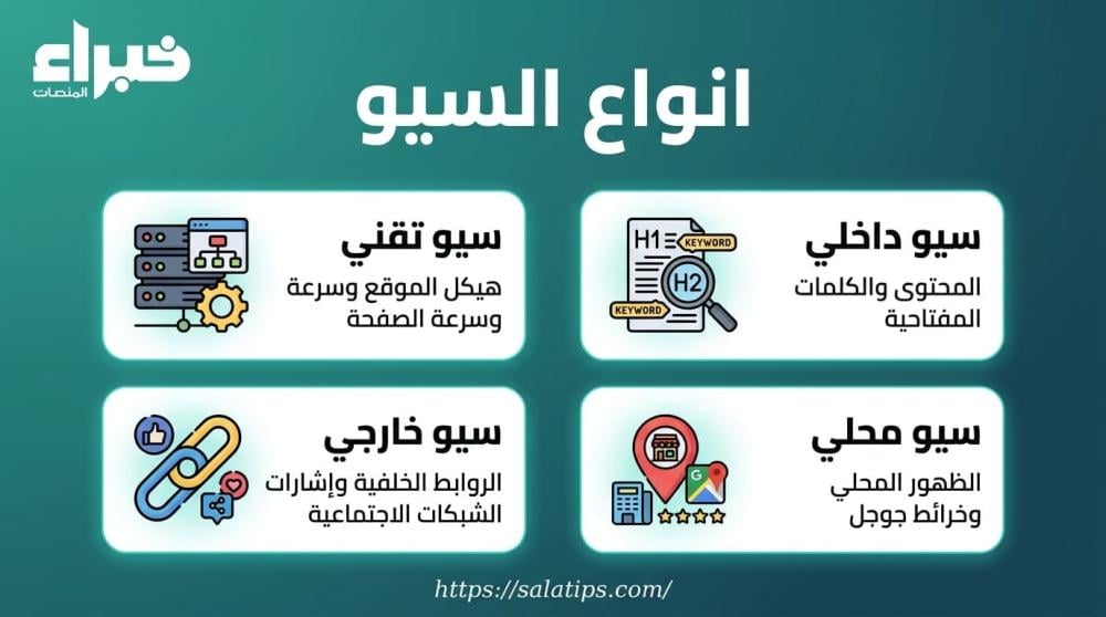 انواع السيو