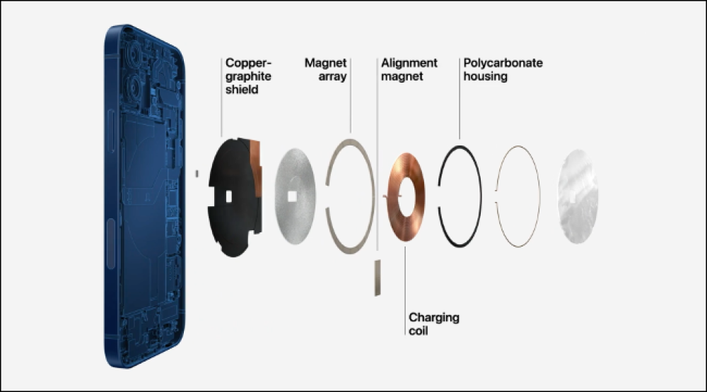 كل ما تحتاج لمعرفته حول تقنية شحن Magsafe