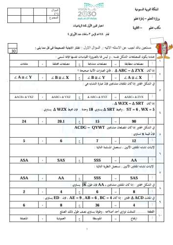 اختبار نهائي 40 فقرة موضوعية الفصل الدراسي الثالث