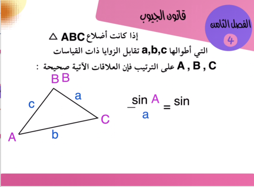عرض بصري قانون الجيوب