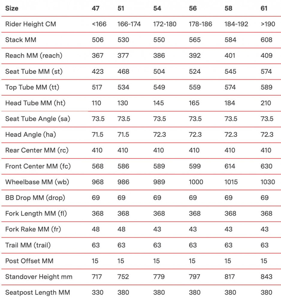 Bmc teammachine slr02 size guide sale