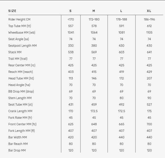 Bmc urs size chart sale