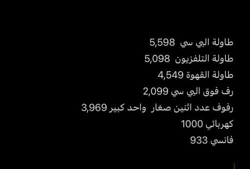 تنفيذ غرفة قيمنق