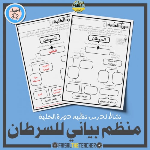 نشاط منظم بياني للسرطان والمسرطنات