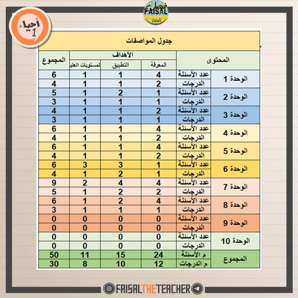 اختبار نهائي أحياء 1 - الرياض 02