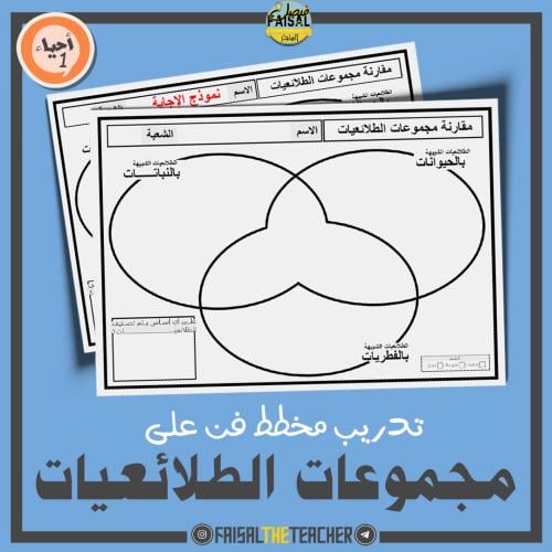 مخطط فن لمجموعات الطلائعيات - احياء 1