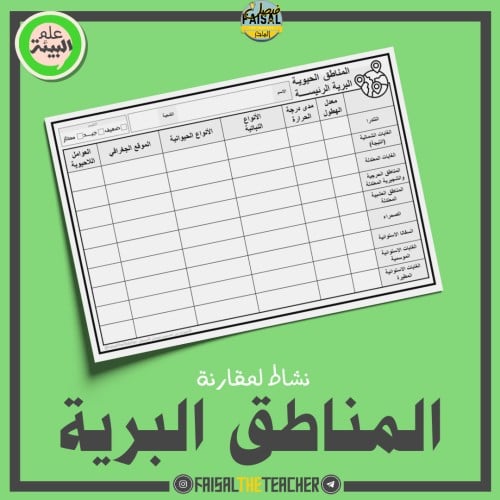 نشاط مقارنة المناطق الحيوية البرية الرئيسة