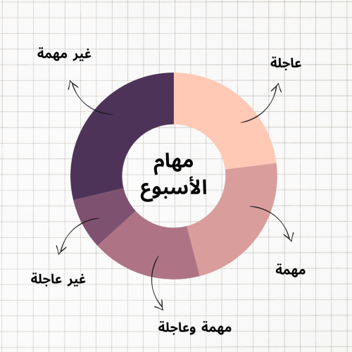 جدول ترتيب مهامك (أسبوعياً)