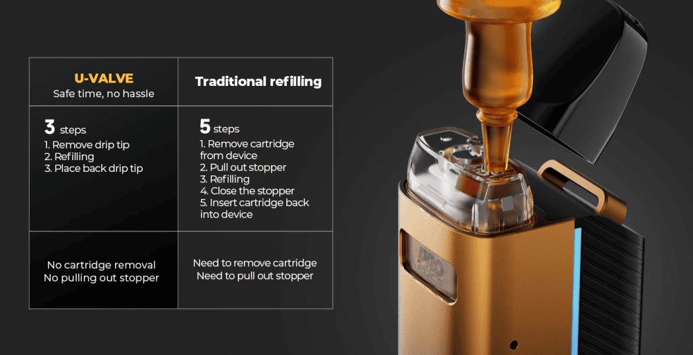 kifaru pod2個セット Uwell Caliburn GZ2 Pod System Kit - Vape Wholesale Global